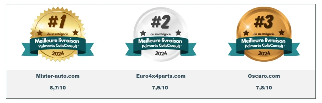 classement Colis-Consult meilleure livraison e-commerce pièces détachées auto
